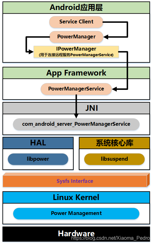 什么是远程服务利用系统 watermark,type_ZmFuZ3poZW5naGVpdGk,shadow_10,text_aHR0cHM6Ly9ibG9nLmNzZG4ubmV0L1hpYW9tYV9QZWRybw==,size_16,color_FFFFFF,t_70