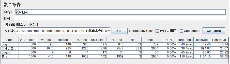 1.3Jmeter应用进阶一：主要组件介绍(监听器)