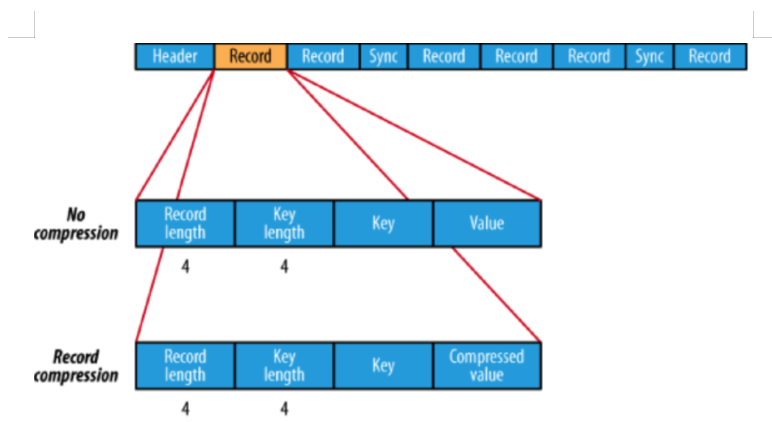 SparkCore： RDD数据源[连接JDBC,Hadoop,Hbase]真情流露哦呦的博客-