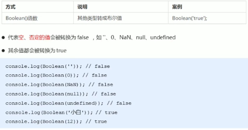 JavaScript知识整理javascripttuzi007a的博客-