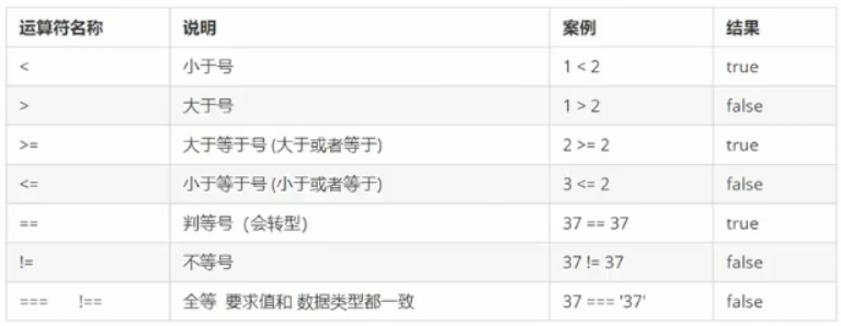 JavaScript知识整理javascripttuzi007a的博客-