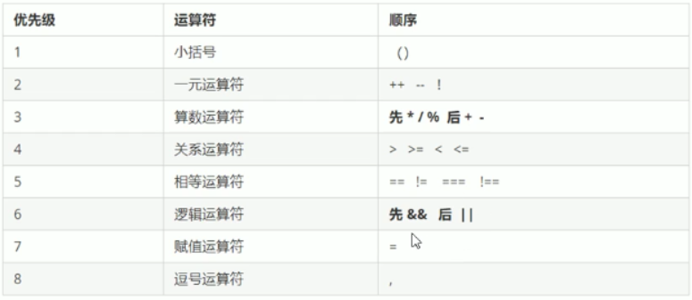 JavaScript知识整理javascripttuzi007a的博客-