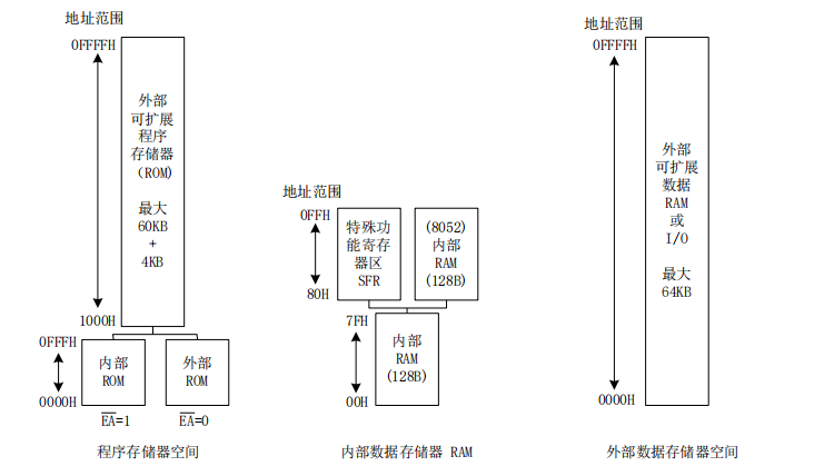 单片机笔记(1)--单片机概述weixin43788952的博客-