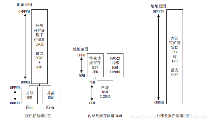 单片机笔记(1)--单片机概述weixin43788952的博客-