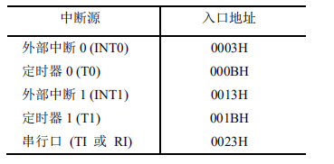 单片机笔记(1)--单片机概述weixin43788952的博客-