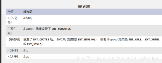 pikachu靶场通过教程xuandaoahfengren的博客-