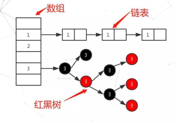 今天会是有Offer的一天么：面试时不要再问我HashMap了java,hashmap,数据结构HZGuilty的博客-