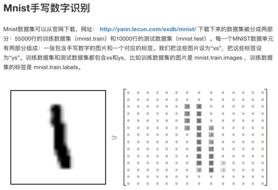 tensorflow框架神经网络和图像识别