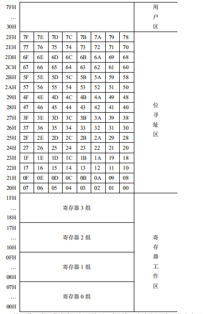 单片机笔记(1)--单片机概述weixin43788952的博客-