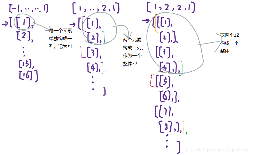 X Tf Reshape X Shape 1 28 28 1 的理解 Agent Snail的博客 程序员宝宝 程序员宝宝