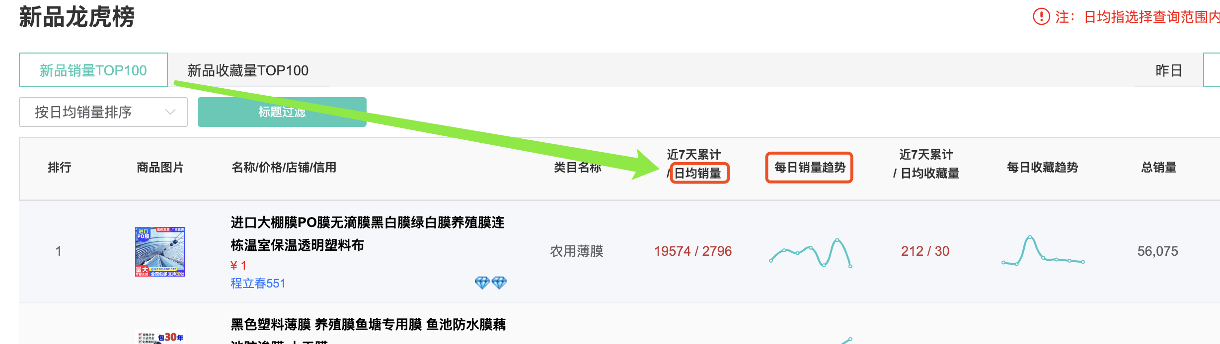 触发tab 标签  表格内容的顺序更