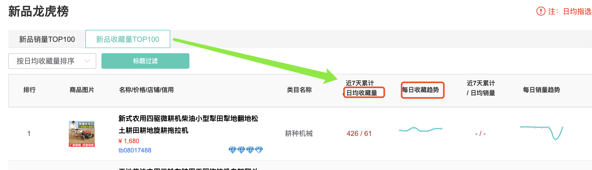 触发tab 标签  表格内容的顺序更