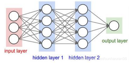 闲聊——卷积神经网络(CNN)处理mnist手写数字集(理论+代码)人工智能sunhaoran98的博客-