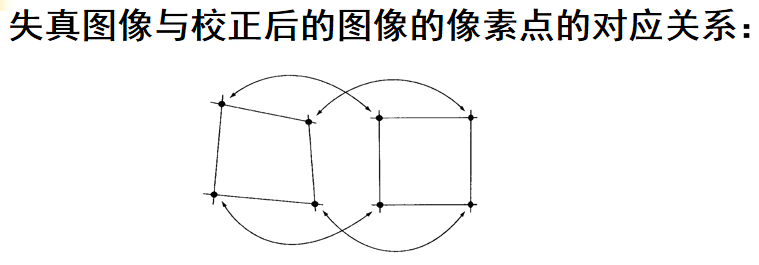 图像噪声与被噪声污染图像的恢复长夜漫漫，无心睡眠-