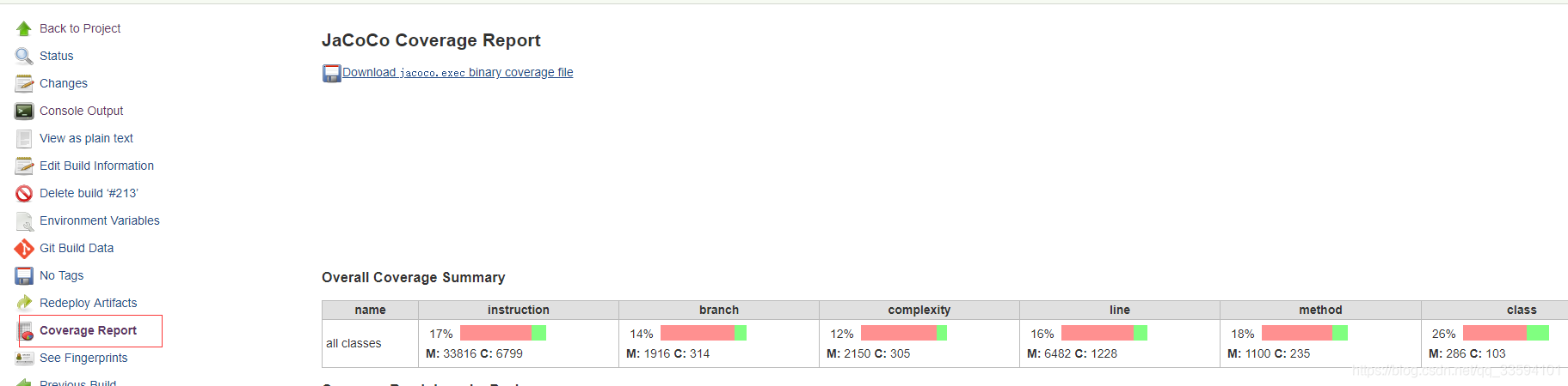 Jenkins Jacoco Sonar 代码覆盖率及质量扫描Phil-
