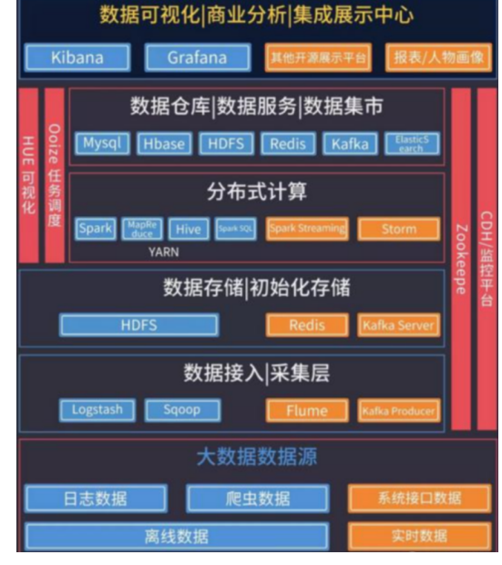 Spark Streaming:从入门到精通(一)[详细介绍]python真情流露哦呦的博客-