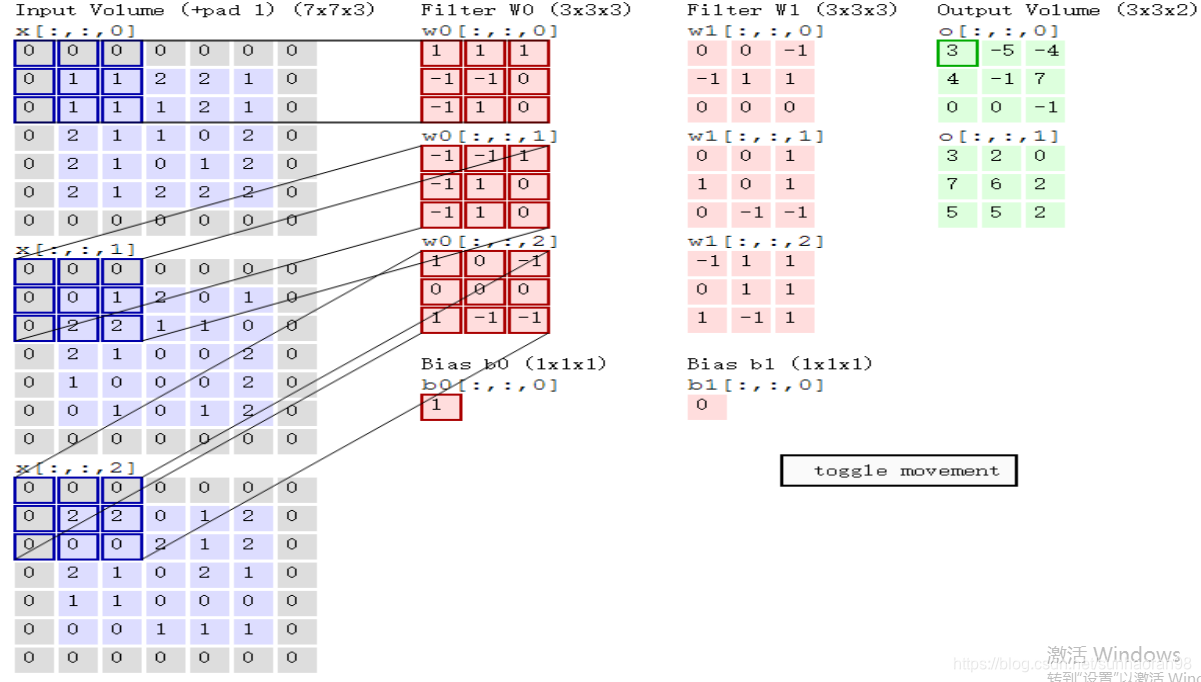 闲聊——卷积神经网络(CNN)处理mnist手写数字集(理论+代码)人工智能sunhaoran98的博客-