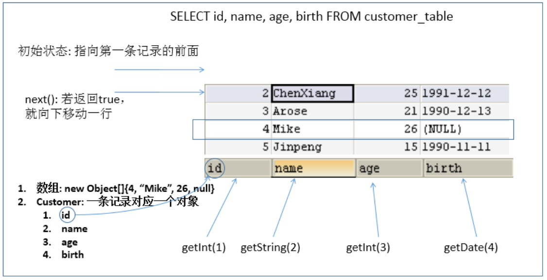 Java后端学习笔记 -- JDBC(一)数据库IceTiger的博客-