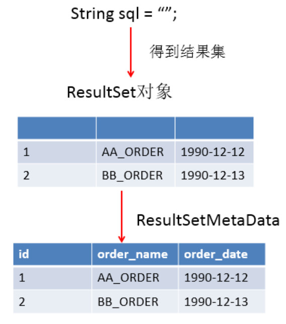 Java后端学习笔记 -- JDBC(一)数据库IceTiger的博客-