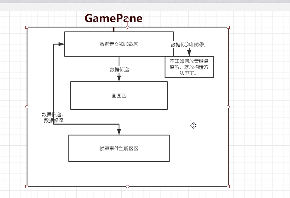 Java GUI 贪吃蛇项目教程java半亩方糖-