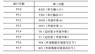 单片机笔记(1)--单片机概述weixin43788952的博客-