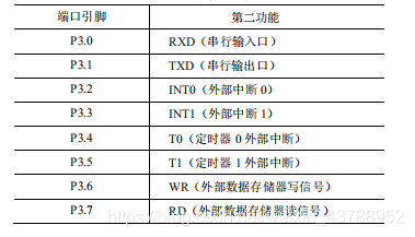 单片机笔记(1)--单片机概述weixin43788952的博客-