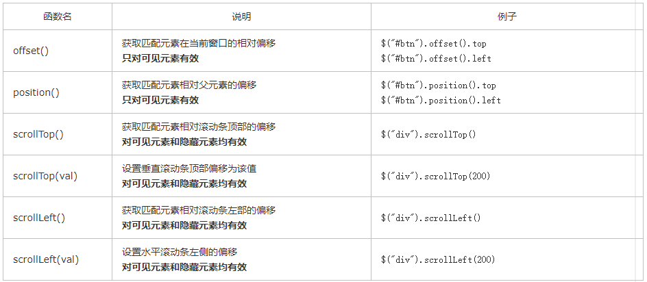 【JavaScript】4.初识 jQuery