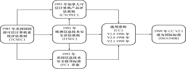 数据库安全性概述及TCSEC/TDI安全性能指标weixin43730105的博客-