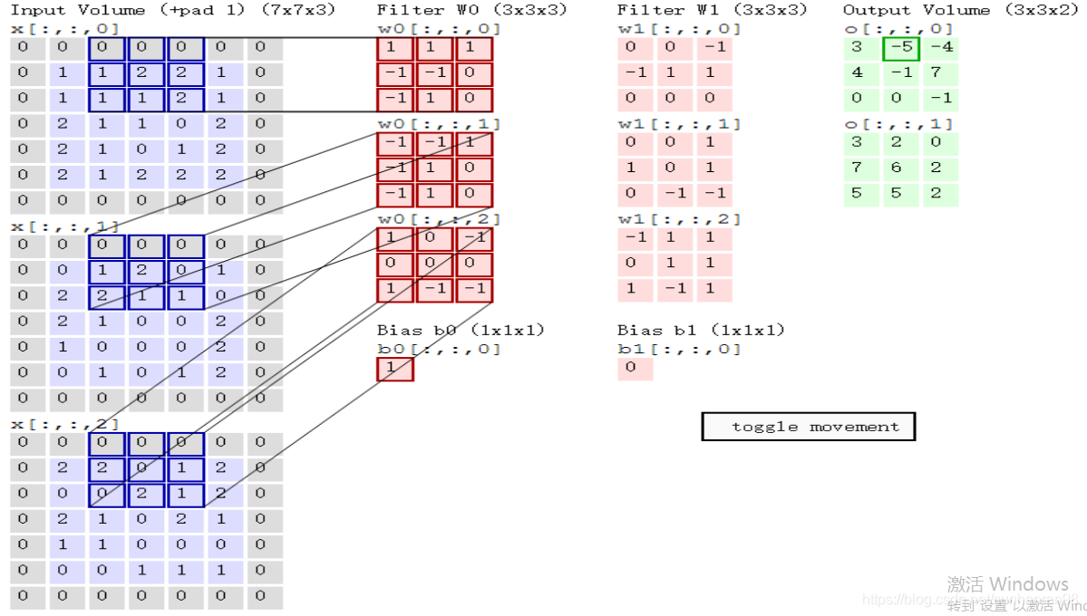 闲聊——卷积神经网络(CNN)处理mnist手写数字集(理论+代码)人工智能sunhaoran98的博客-