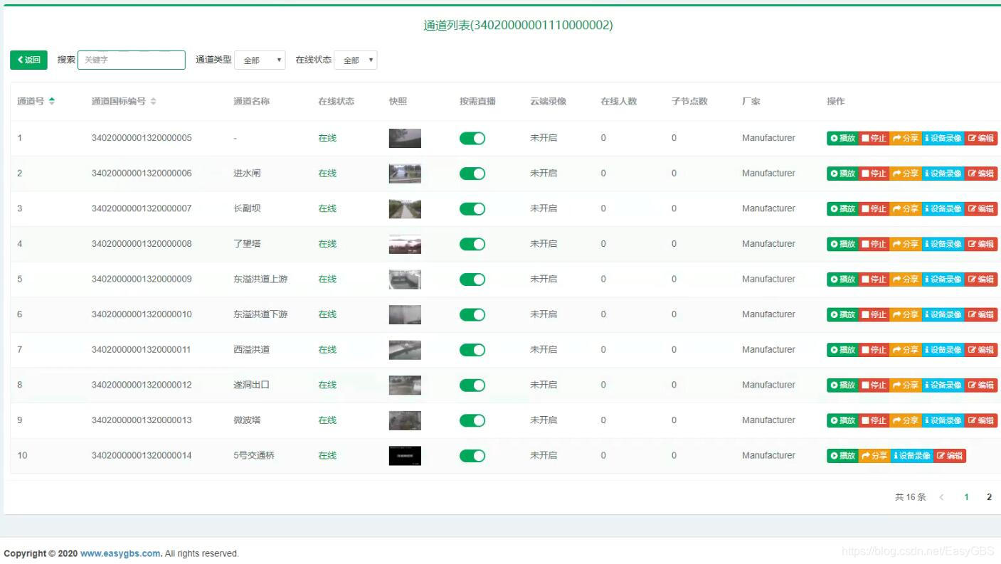 国标流媒体服务器级联如何在水库移动监控中使用?国标流媒体服务器,视频直播,GB28181EasyGBS的博客-