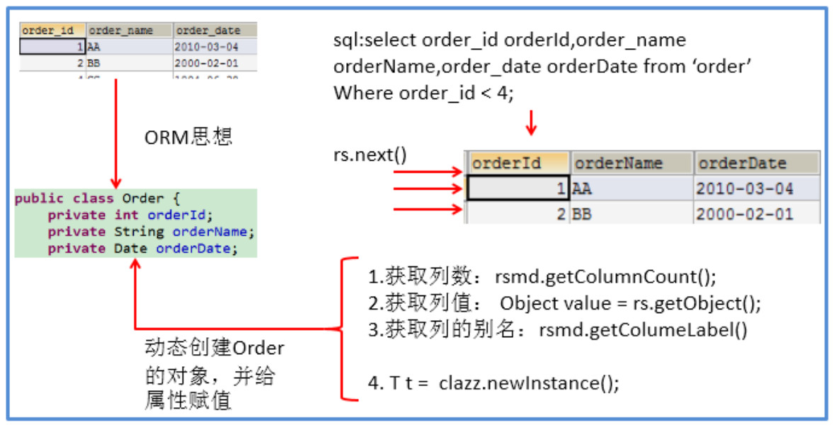 Java后端学习笔记 -- JDBC(一)数据库IceTiger的博客-