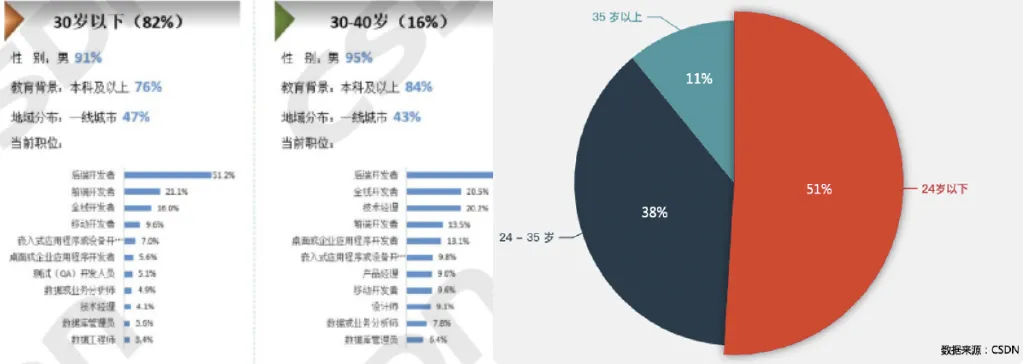 00 后程序员征战国际，如何拿下计算机领域的奥林匹克？程序员,大学生,ICPC唐门教主-