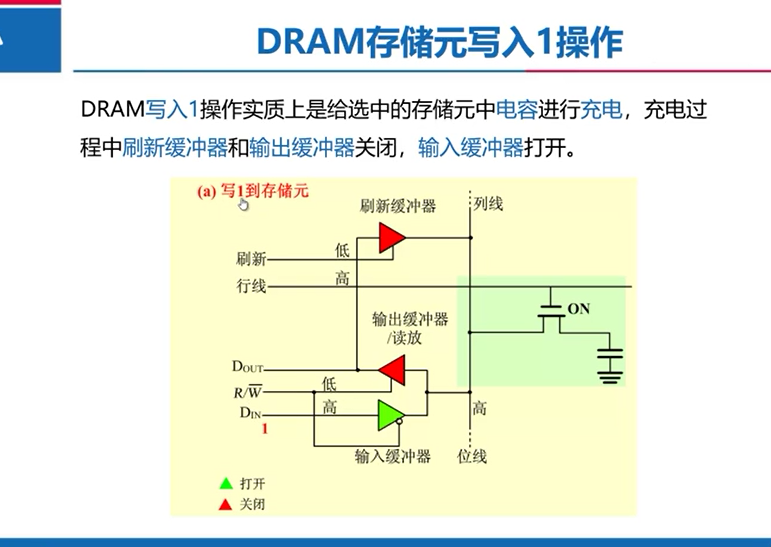 2.4.2动态存储器DRAM的读写_dram读写-CSDN博客