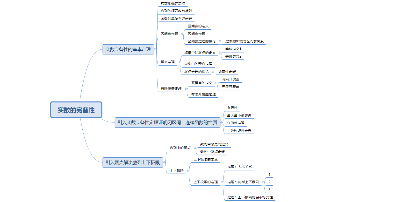 数学分析(8): 实数的完备性