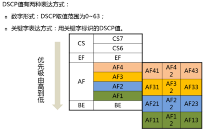 华为hcie认证价值