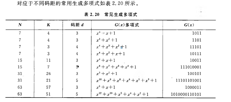 计算机组成原理 --- 数据信息的表示