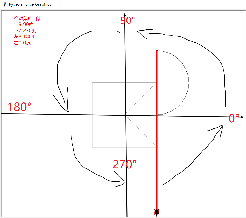 关于python   turtle的函数的全部理解（尤其是绝对角度，90%的人会误解）