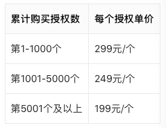 全新发布 | 人脸离线识别SDK V4.0 新增口罩佩戴检测 增加NIR、RGB-D 3D识别模态