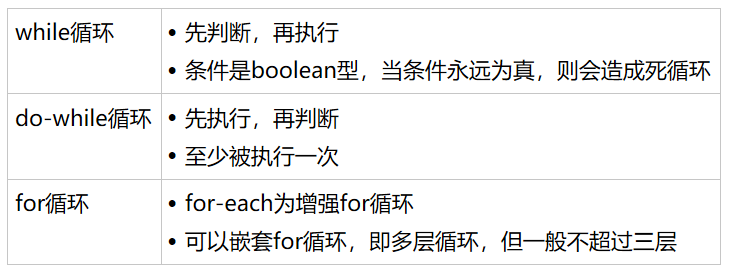 大学我玩够了你呢？30天轻松搞定 Java  之程序控制weixin45043707的博客-