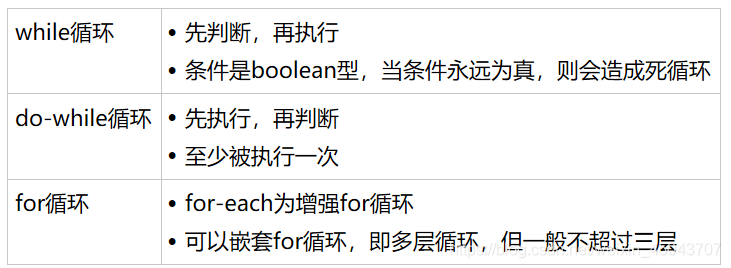 大学我玩够了你呢?30天轻松搞定 Java 之程序控制weixin45043707的博客-