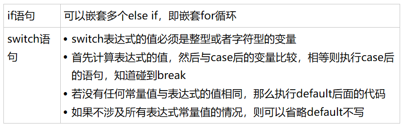 大学我玩够了你呢？30天轻松搞定 Java  之程序控制weixin45043707的博客-