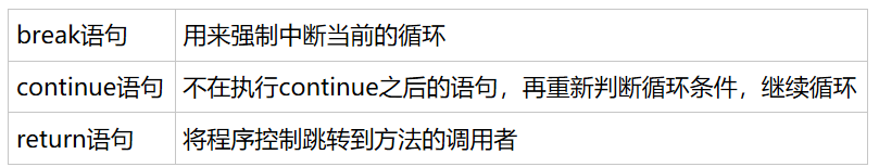 大学我玩够了你呢？30天轻松搞定 Java  之程序控制weixin45043707的博客-
