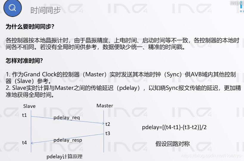 Avb 协议族 Noahyo的博客 程序员信息网 Avb协议 程序员信息网 Avb 协议族 Noahyo的博客 程序员信息网 Avb协议 程序员信息网
