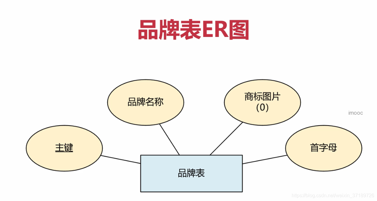 设计与创造力的关系 watermark,type_ZmFuZ3poZW5naGVpdGk,shadow_10,text_aHR0cHM6Ly9ibG9nLmNzZG4ubmV0L3dlaXhpbl8zNzE4OTcyNg==,size_16,color_FFFFFF,t_70