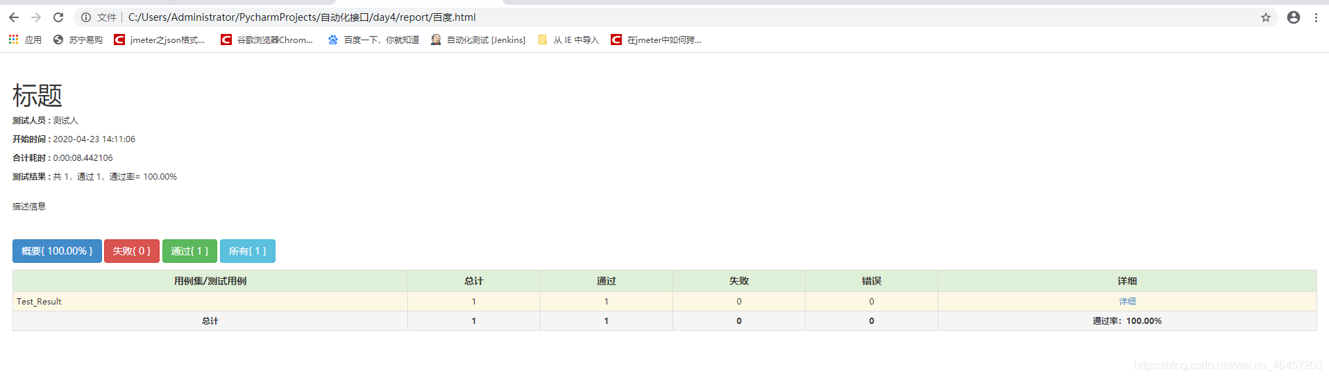 python+unittest框架生成HTML测试报告unittest,selenium,软件测试weixin46457203的博客-