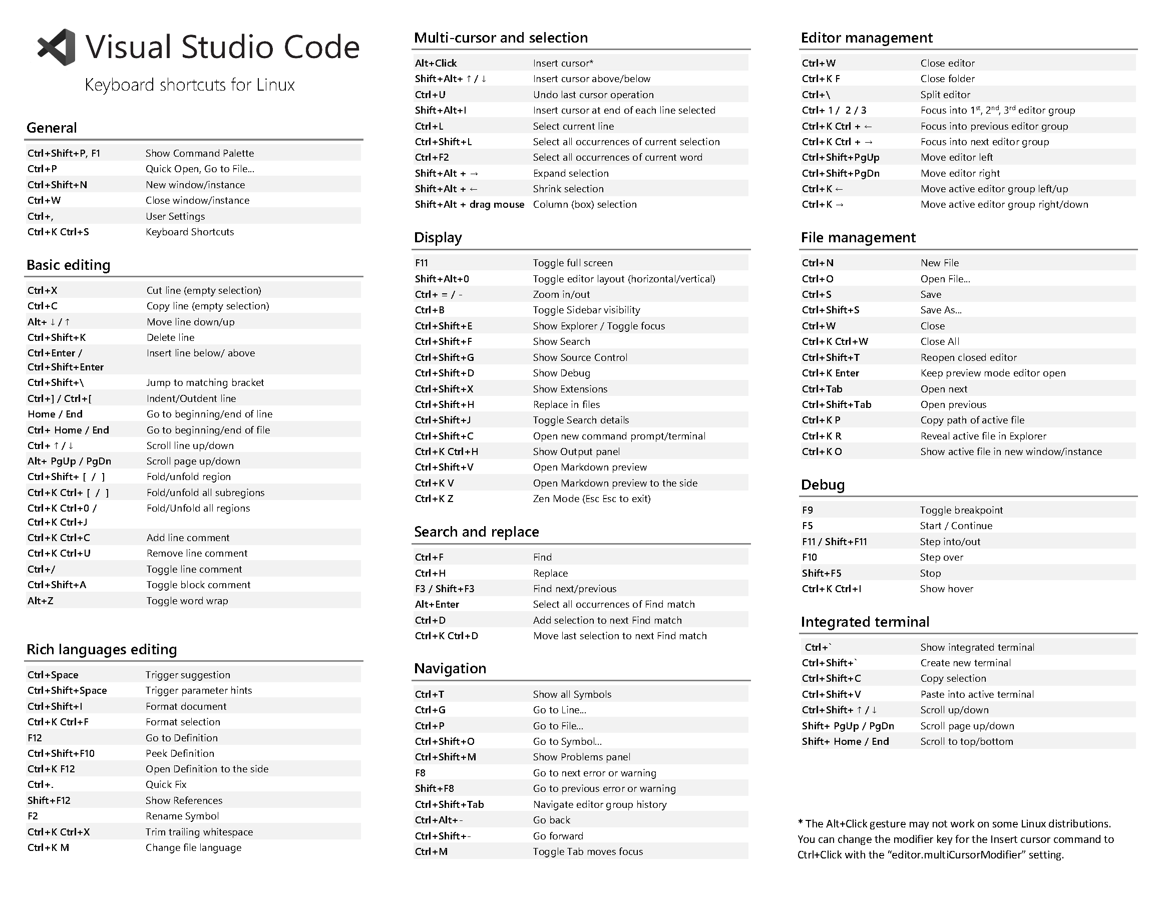 VScode 基本使用和操作技巧_vscode command palette-CSDN博客