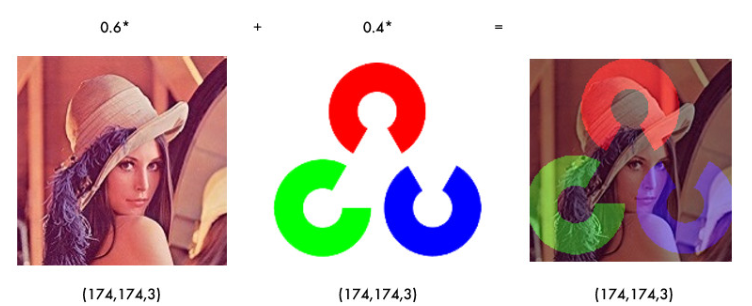 OpenCV-Python图像混合_python-opencv混合两张图像-CSDN博客