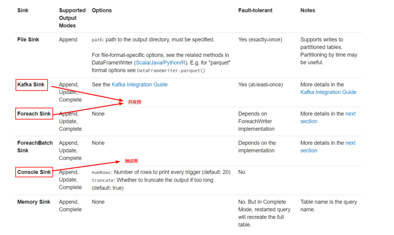 Structured Streaming：从入门到精通(二)[实战]json真情流露哦呦的博客-