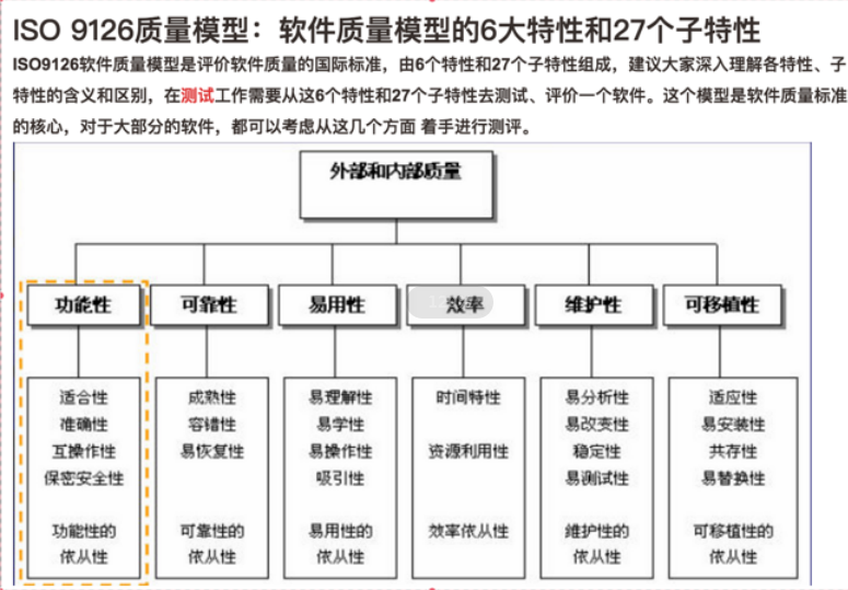 软件测试基础（一）--软件质量模型的六大特性和27个子特性