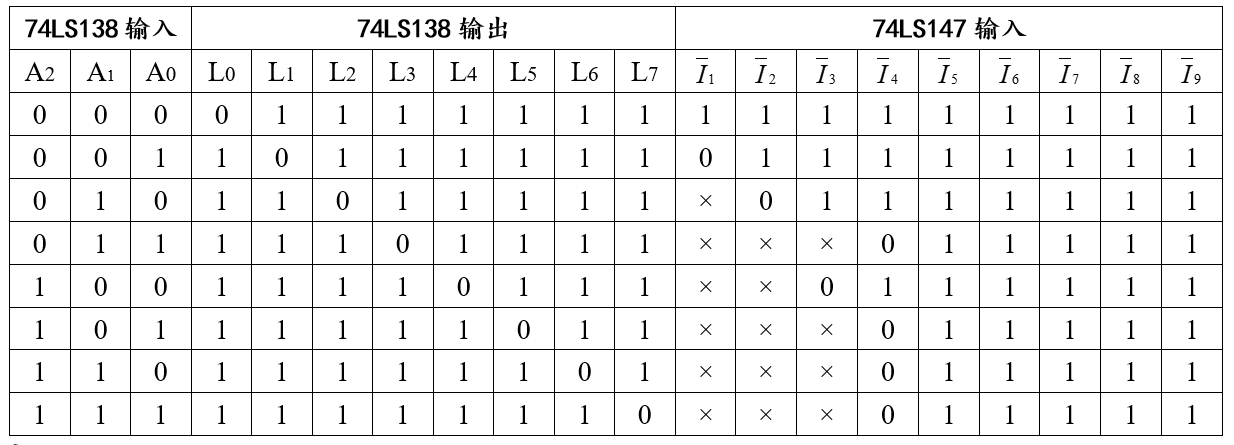 74ls138真值表图片